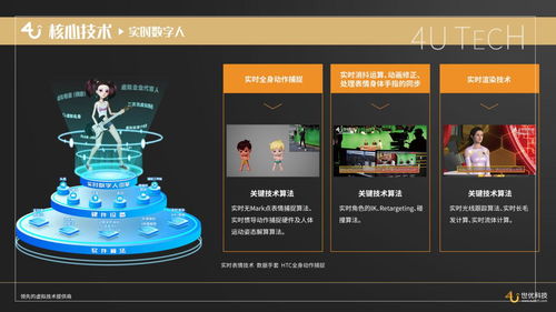 實時快速動畫與虛擬IP復活 世優(yōu)科技如何用技術創(chuàng)新顛覆動漫開發(fā)