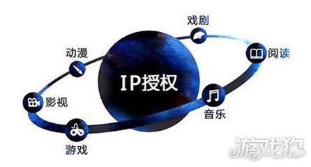 新常態(tài)下如何打動投資者 手游與IP動漫開發(fā)的戰(zhàn)略與機遇